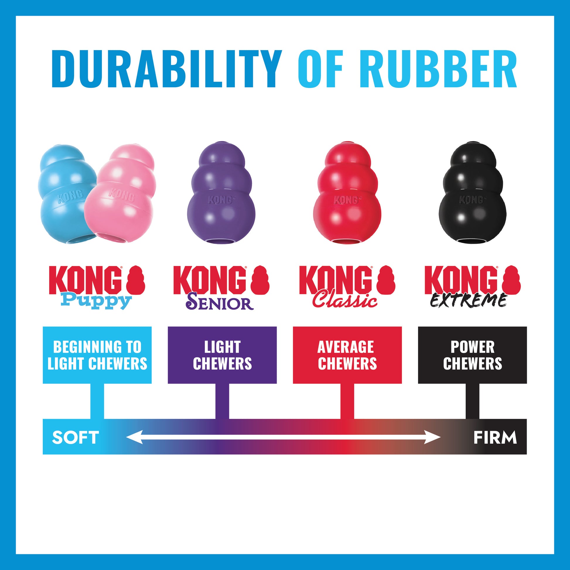 Kong Puppy Toy