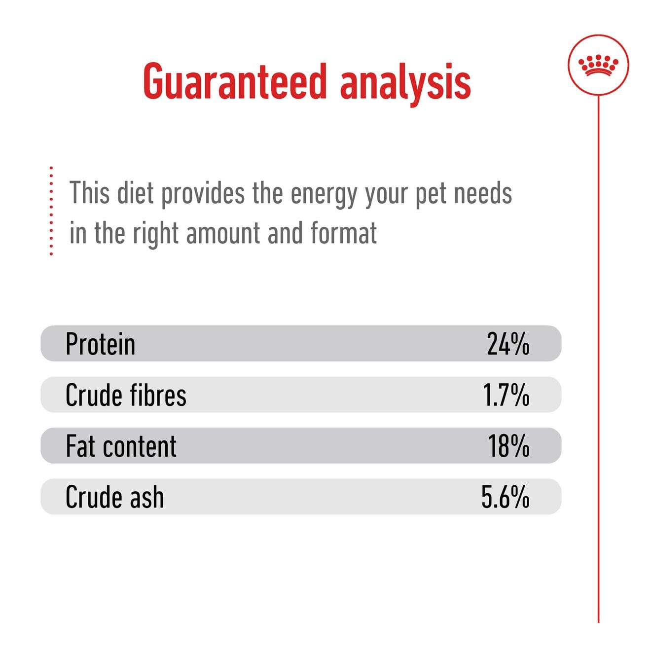 Royal Canin Dry Dog Food for Extra-Small Breed Adult Dogs, 1.5kg
