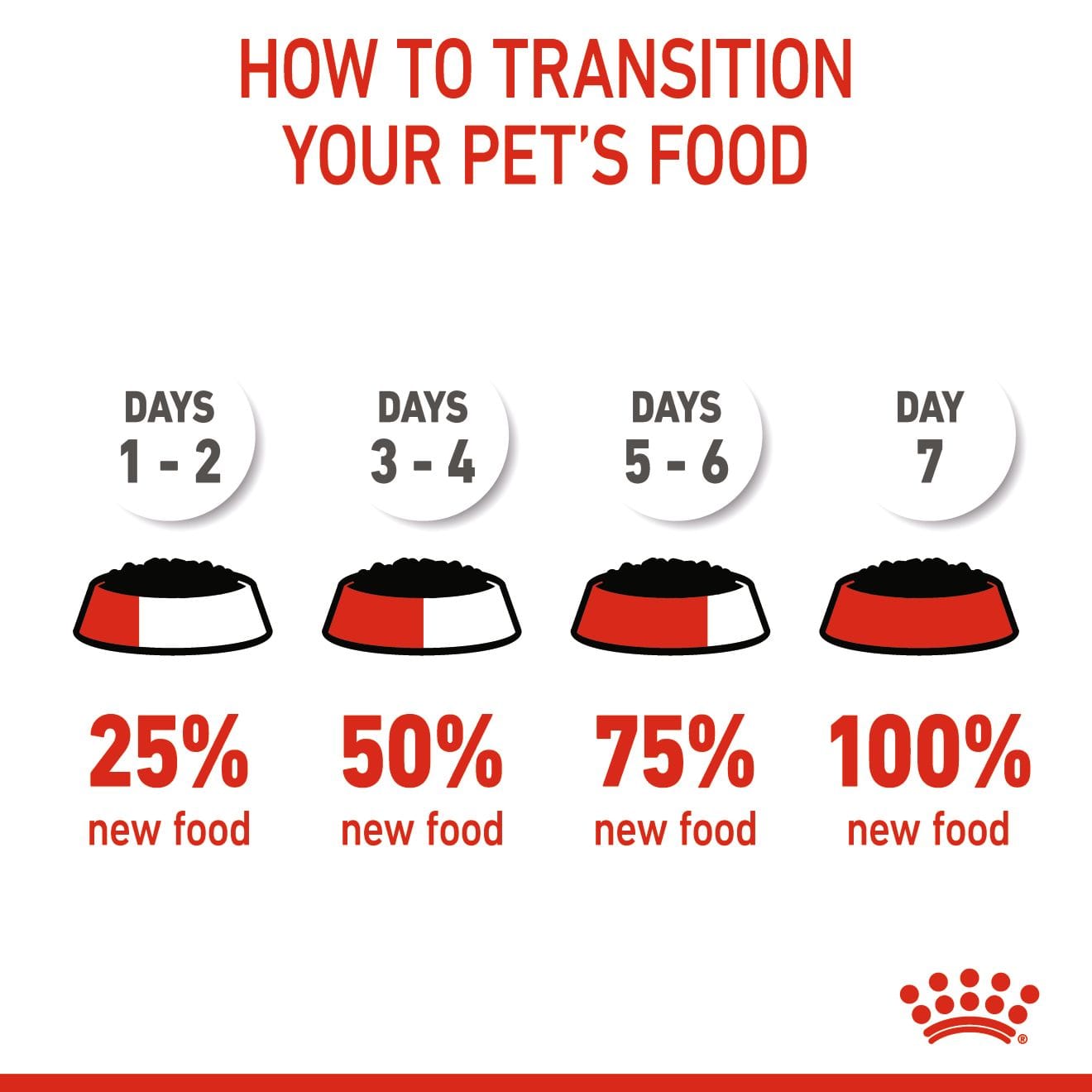 Royal Canin Mother & Babycat Ultra Soft Mousse Wet Cat Food for Adult Cats & Kittens, 195g