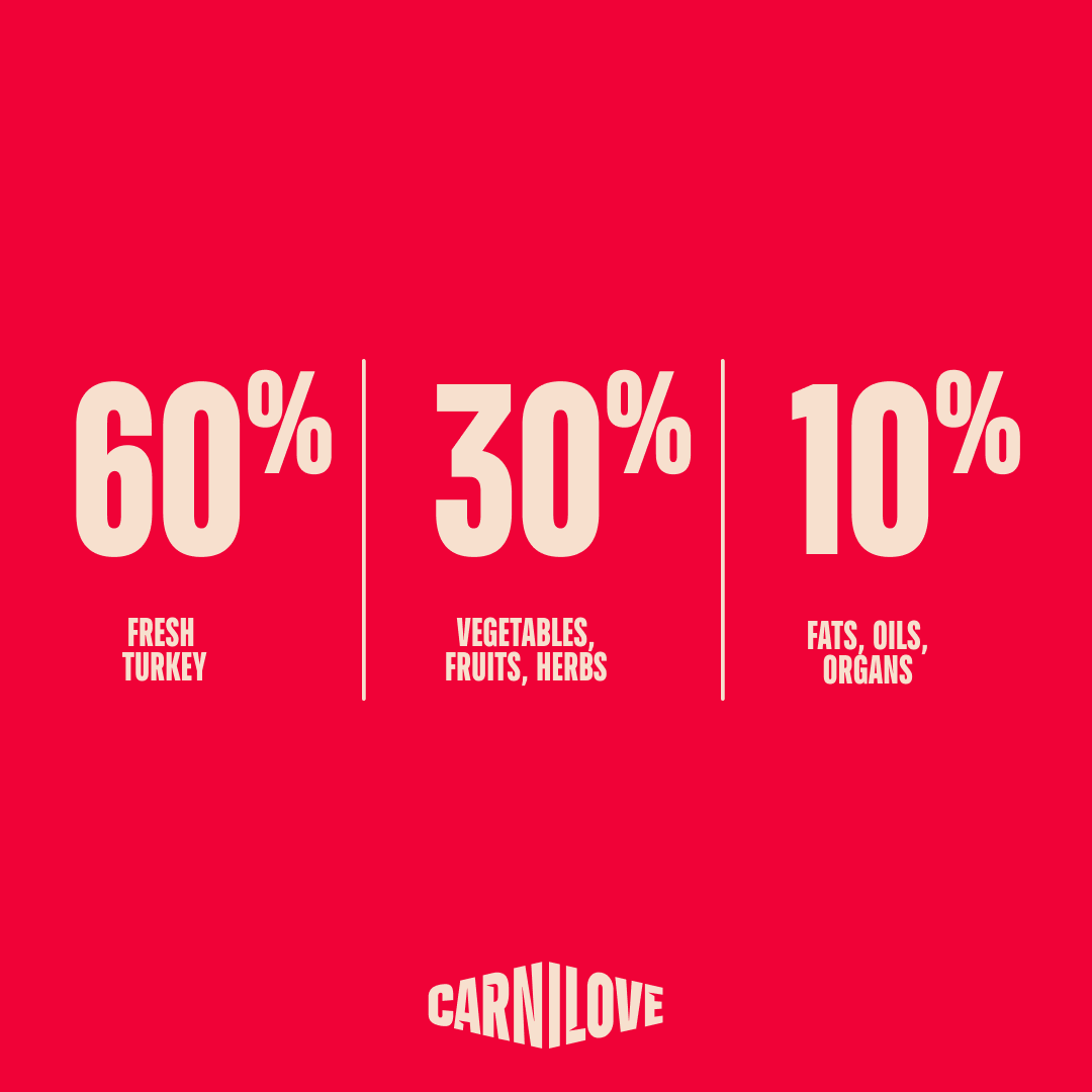 Carnilove True Fresh Turkey Dry Dog Food for Adult Dogs, 1.5kg