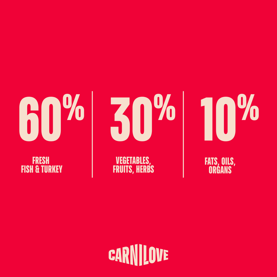 Carnilove True Fresh Fish & Turkey Dry Dog Food for Adult Dogs, 1.4kg