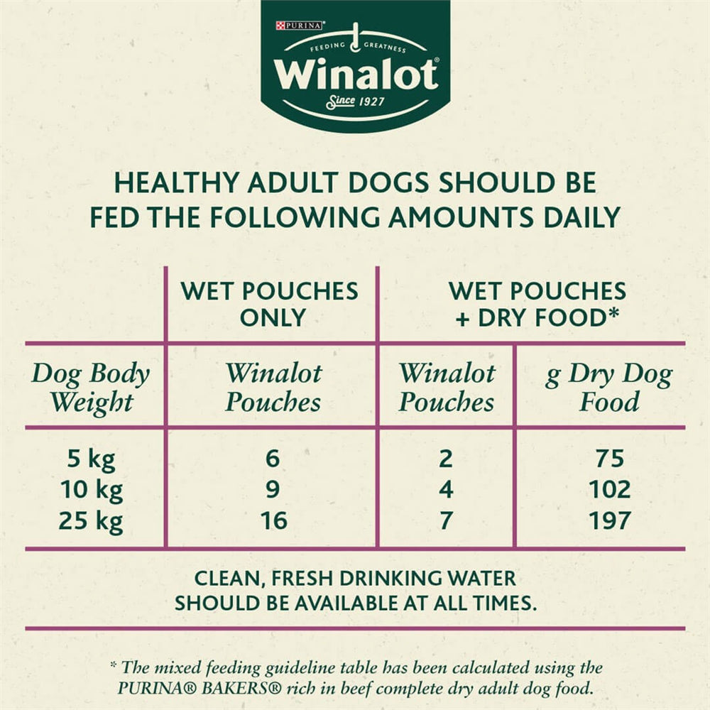 Winalot Meaty Chunks Grain Free Mixed in Jelly Wet Dog Food for Adult Dogs, 40 x 100g