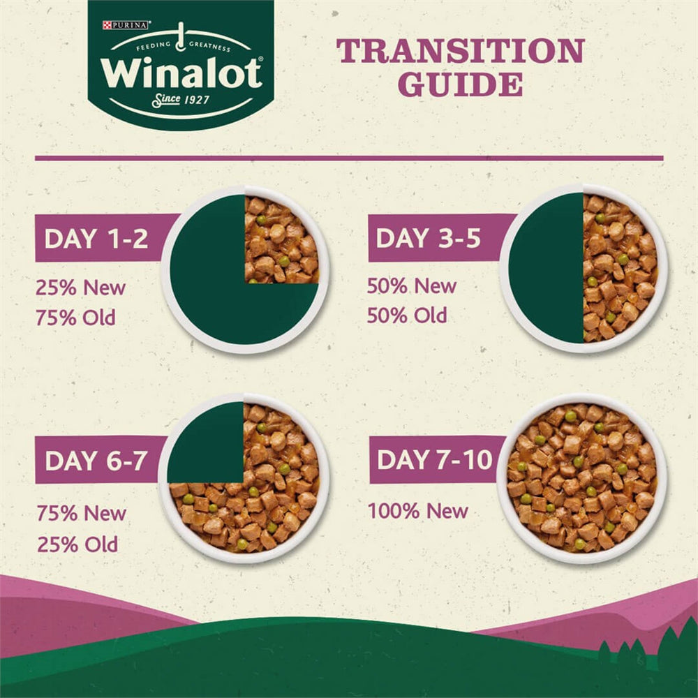 Winalot Meaty Chunks Grain Free Mixed in Jelly Wet Dog Food for Adult Dogs, 40 x 100g