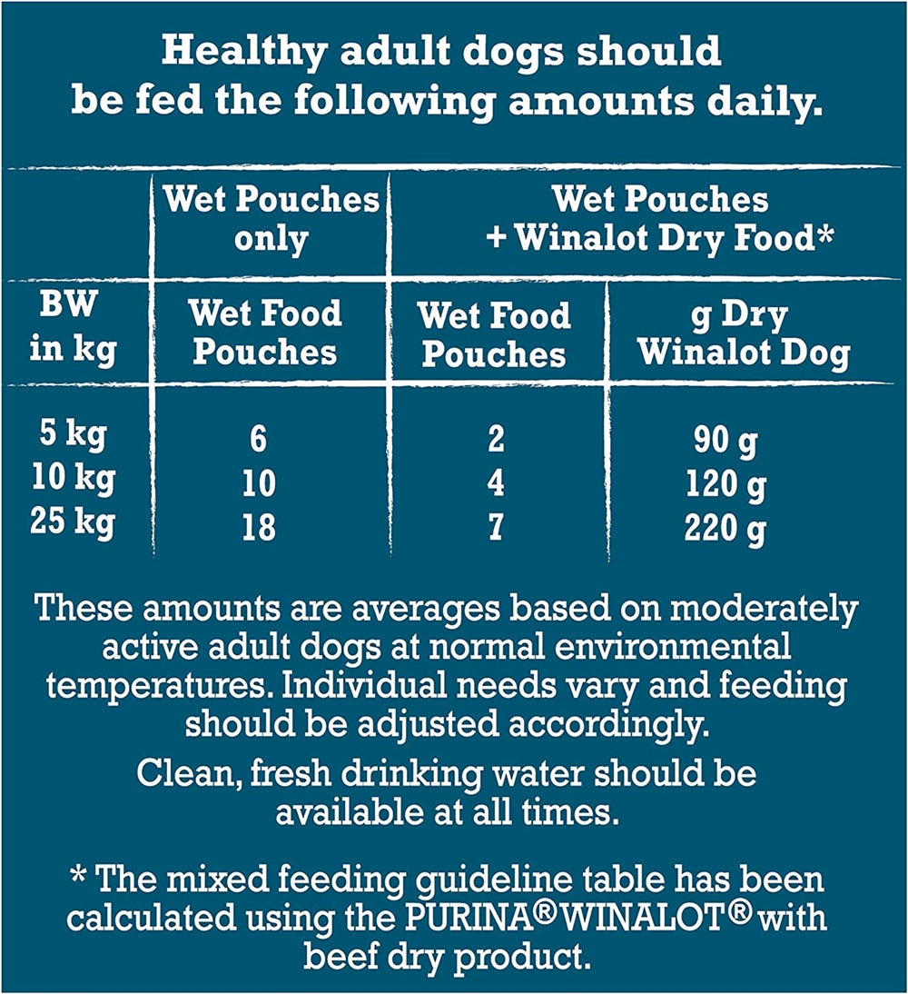 Winalot Meaty Chunks Grain Free Mixed in Jelly Wet Dog Food for Adult Dogs, 40 x 100g