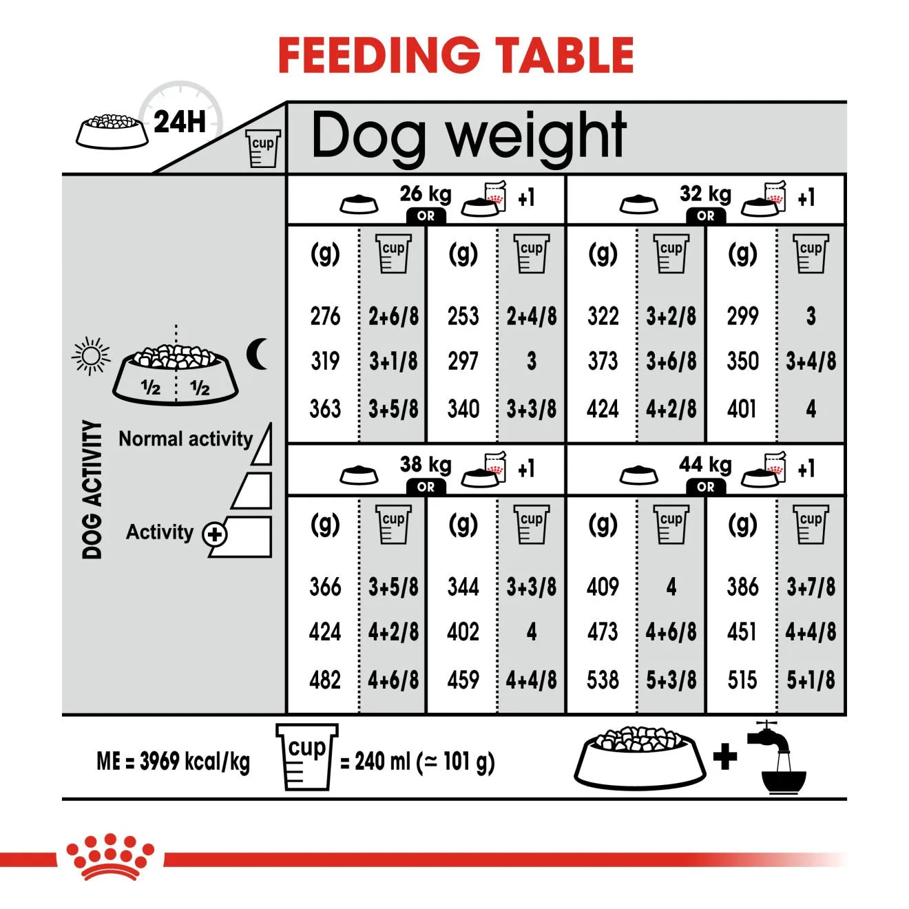 Royal Canin Dermacomfort Dry Dog Food for Large Breed Adult Dogs, 12kg