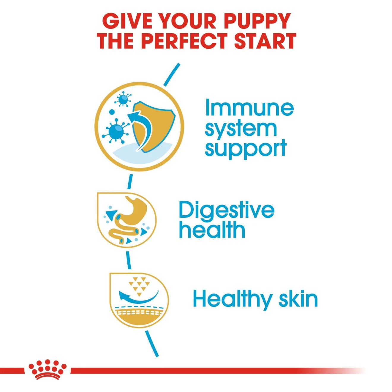 Royal Canin Dry Dog Food for French Bulldog Puppies