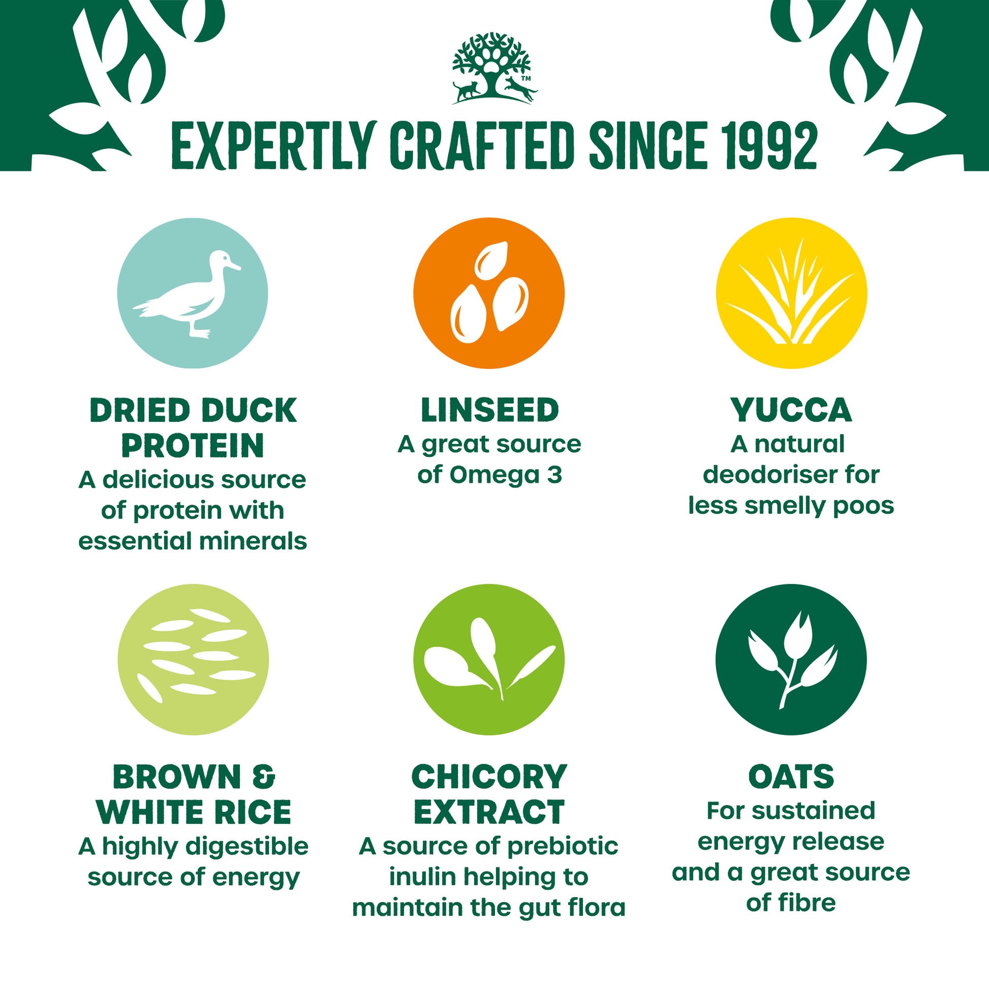 James Wellbeloved Duck & Rice Dry Dog Food for Adult Dogs, 15kg