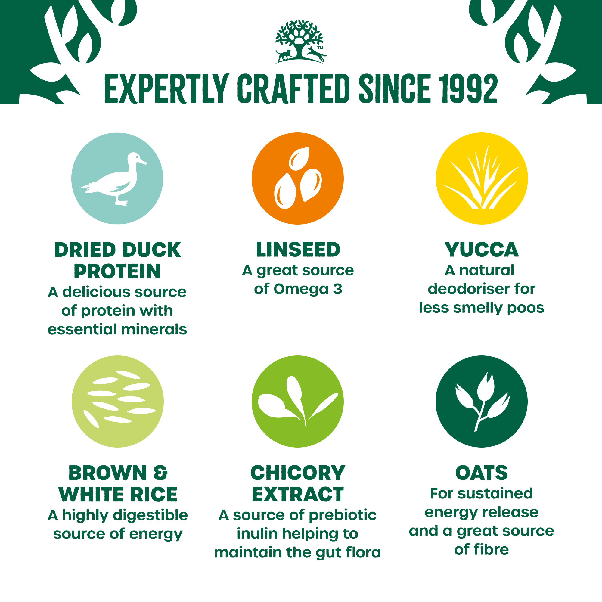 James Wellbeloved Duck & Rice Dry Dog Food for Adult Dogs, 15kg