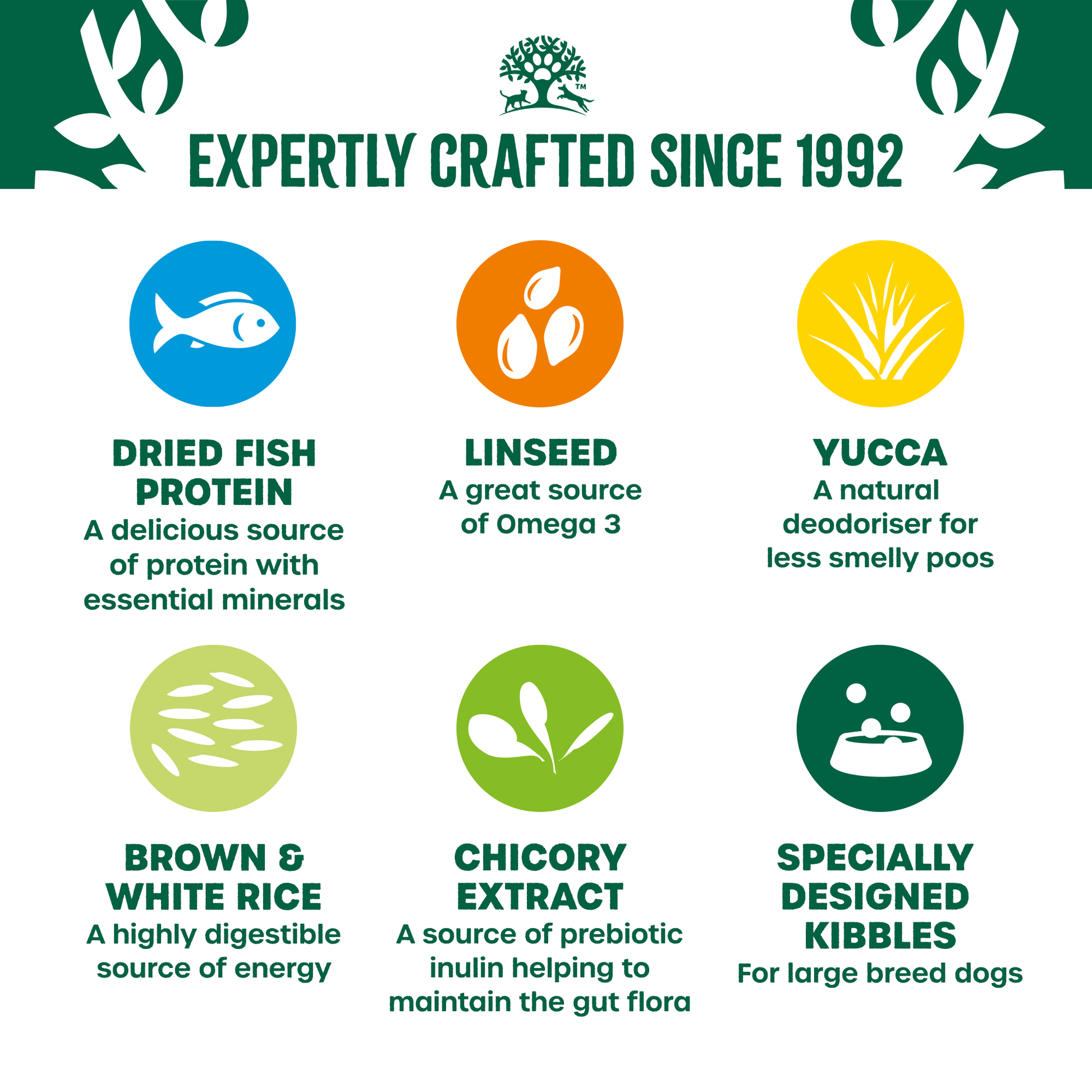 James Wellbeloved Fish & Rice Dry Dog Food for Large Breed Adult Dogs, 15kg