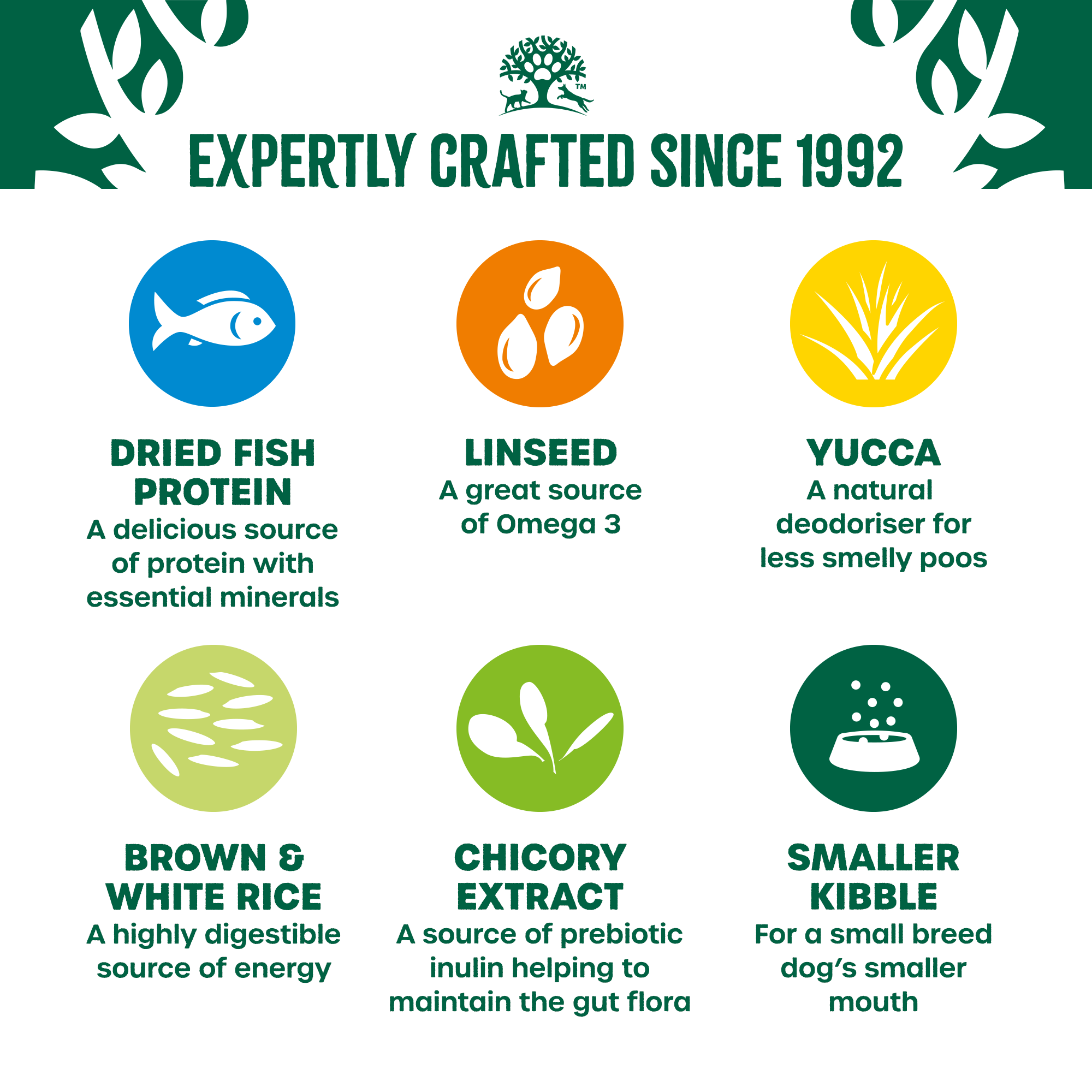 James Wellbeloved Fish & Rice Dry Dog Food for Small Breed Adult Dogs, 7.5kg