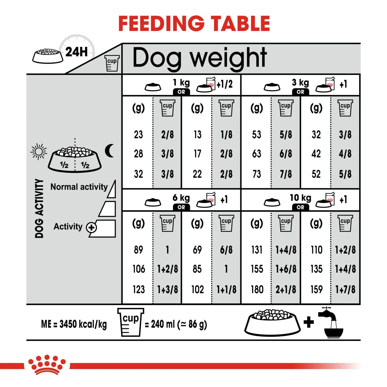 Royal Canin Sterilised Dry Dog Food for Small Breed Adult Dogs