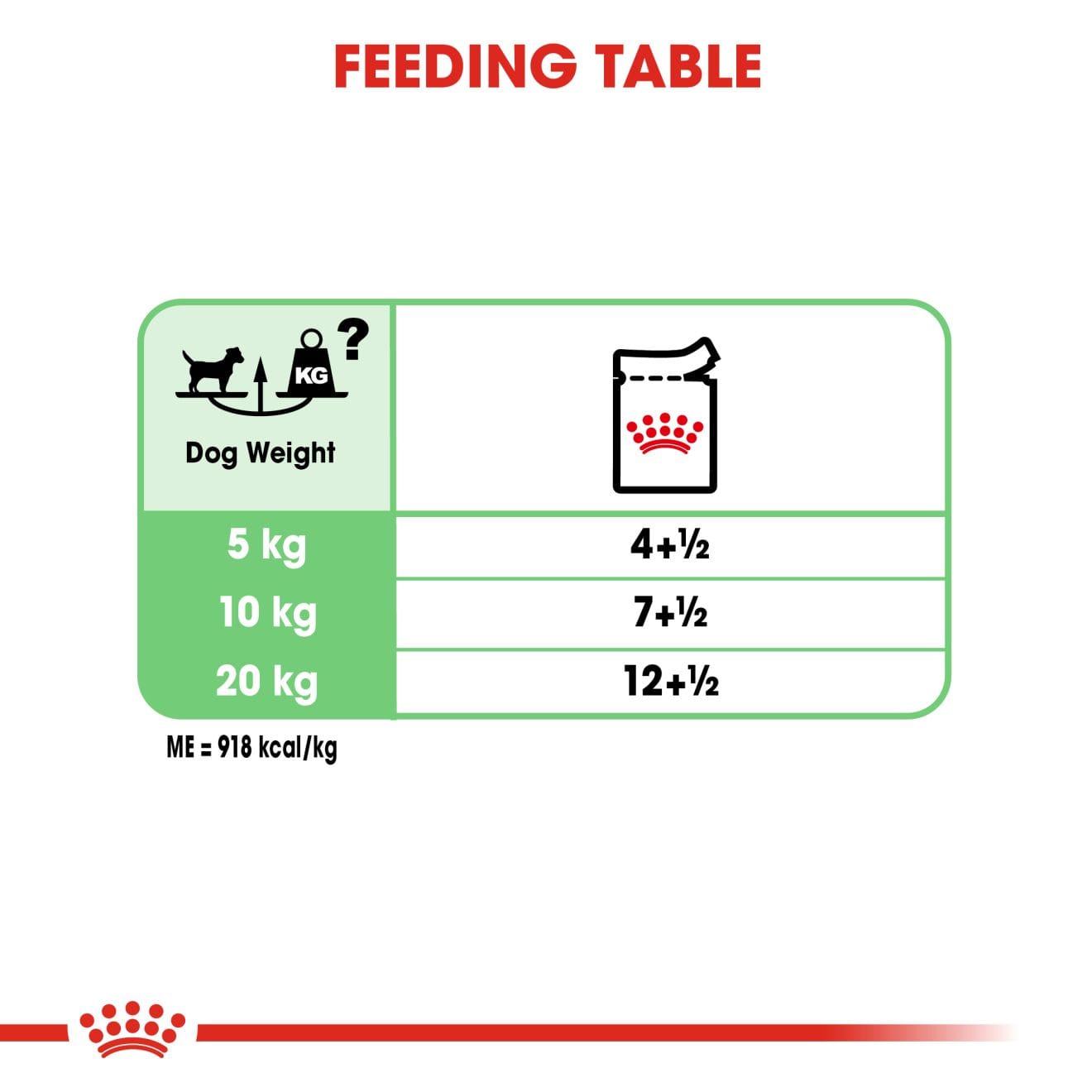 Royal Canin Digestive Care Wet Dog Food Loaf In Sauce for Adult Dogs, 85g