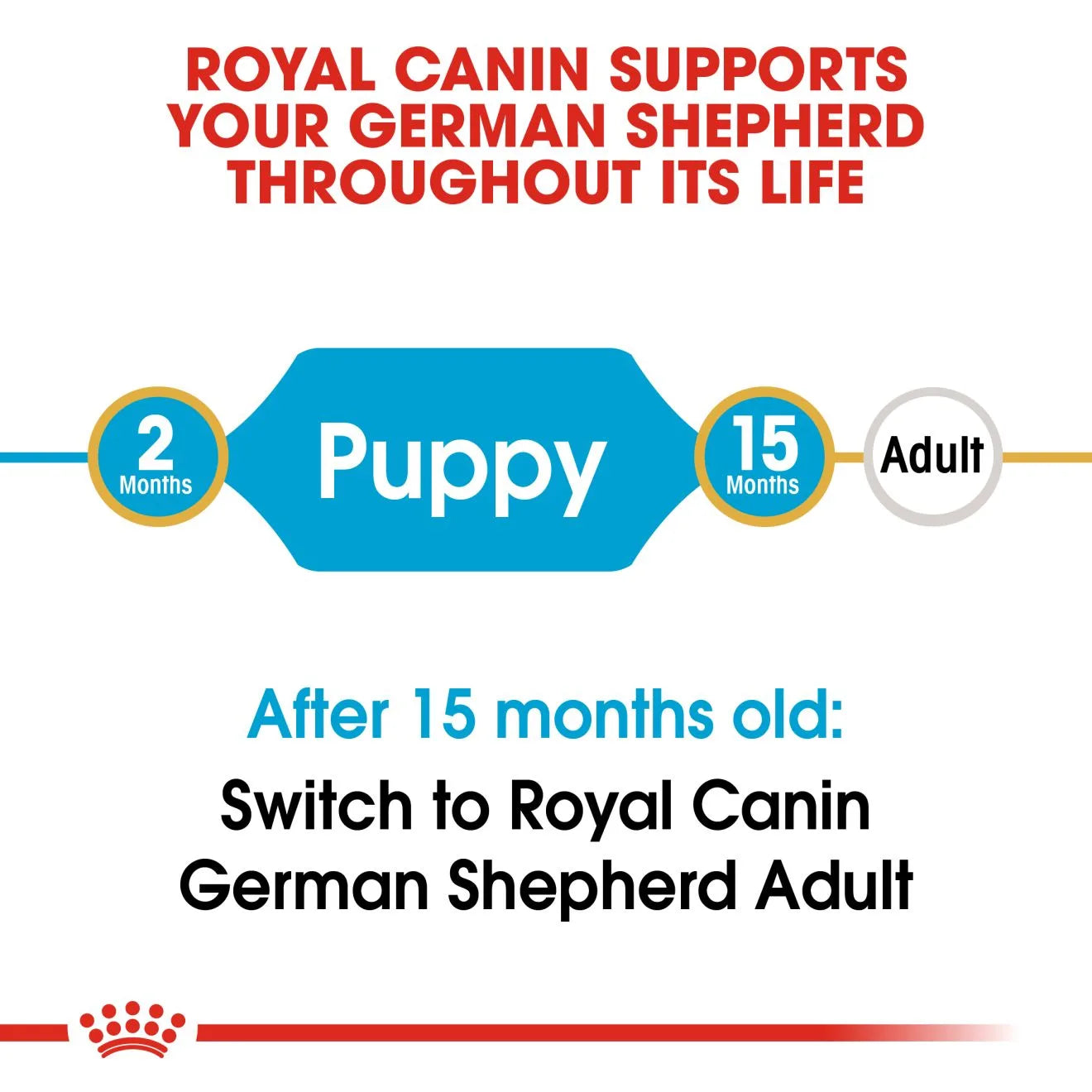 Royal Canin Dry Dog Food for German Shepherd Puppies