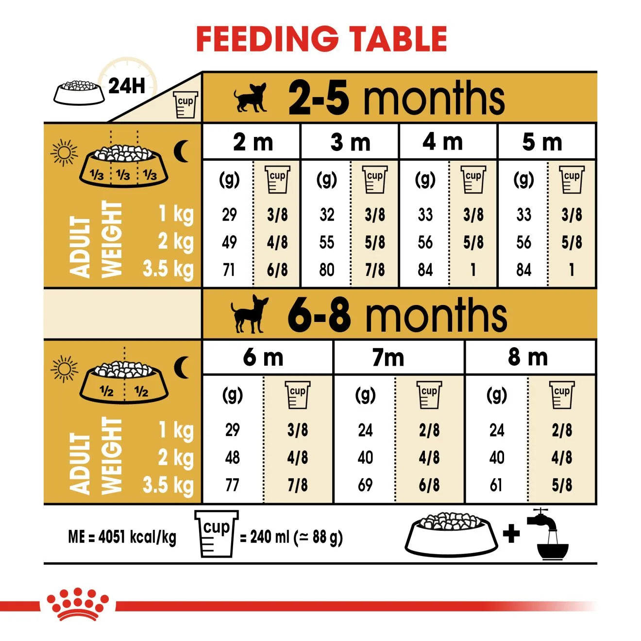Royal Canin Dry Dog Food for Chihuahua Puppies, 1.5kg