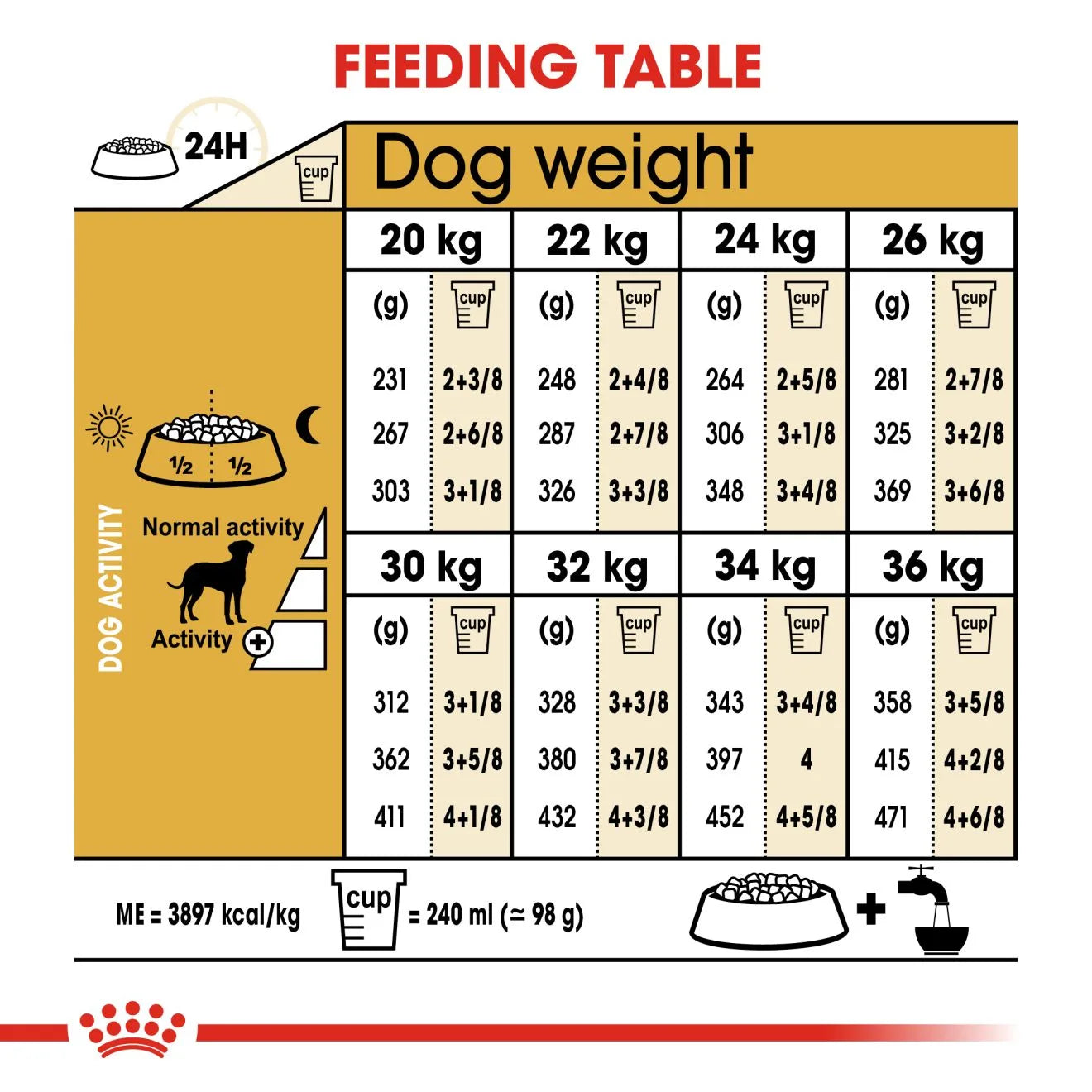 Royal Canin Dry Dog Food for Adult Dalmatians, 12kg