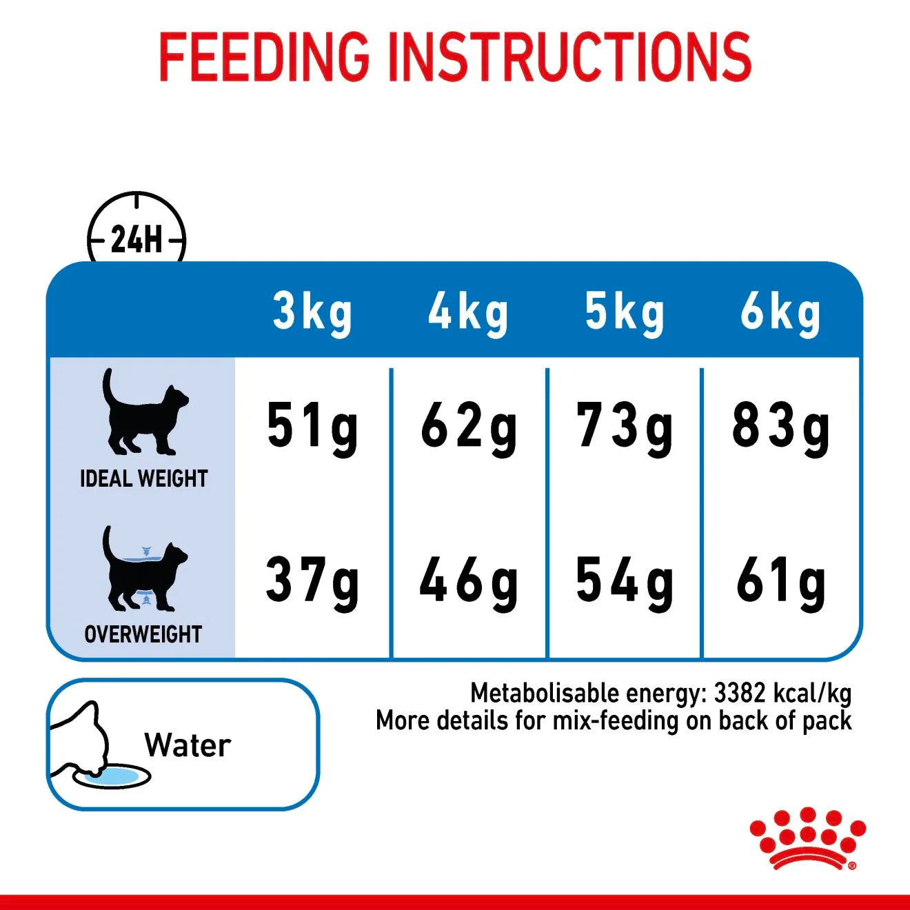 Royal Canin Light Weight Care Dry Cat Food for Adult Cats