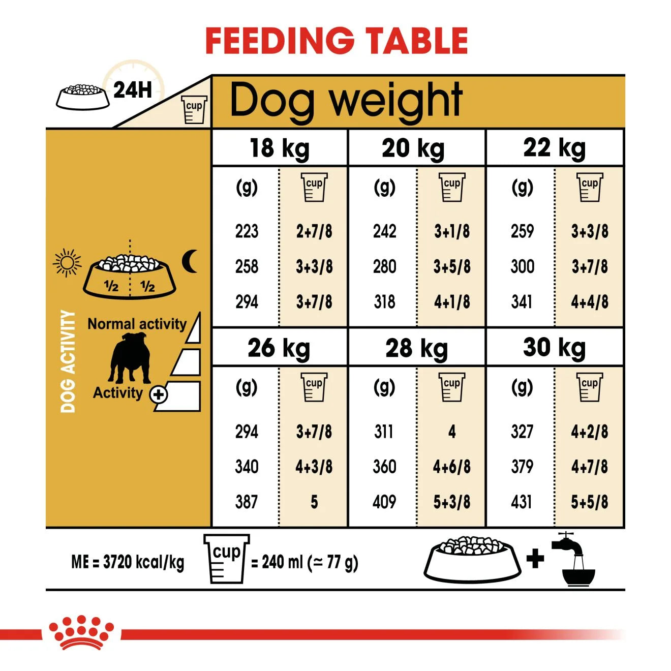 Royal Canin Dry Dog Food for Adult Bulldogs, 12kg