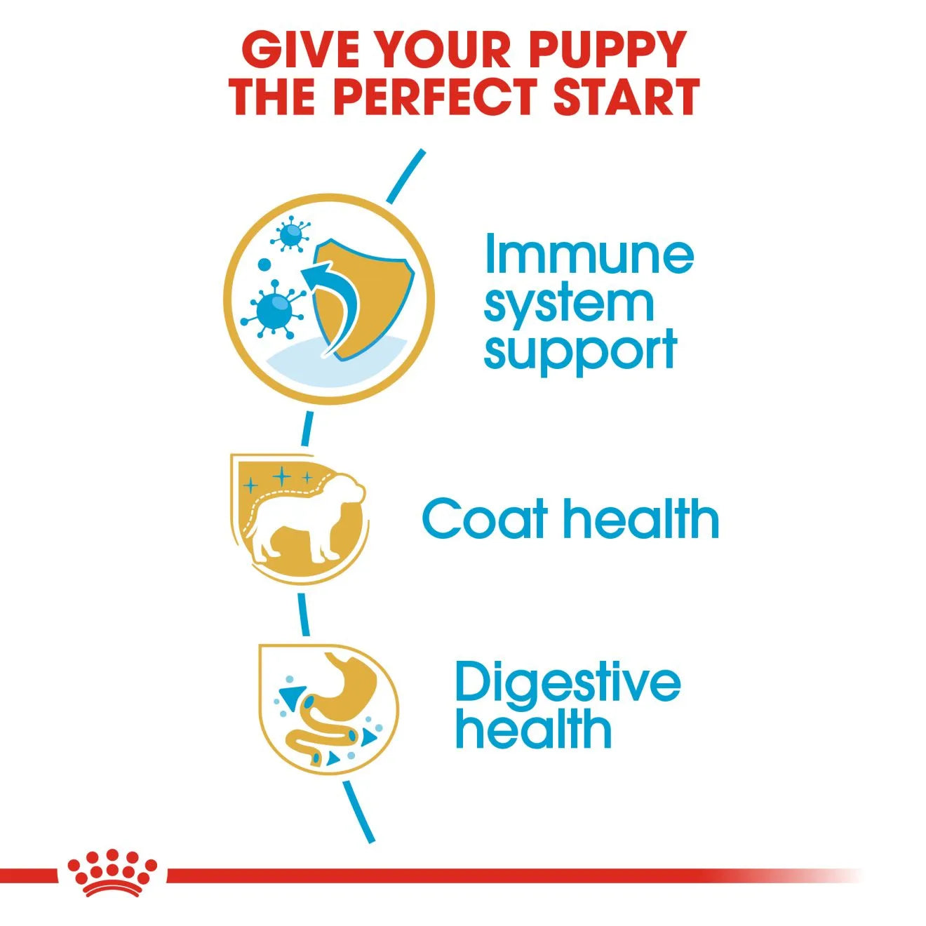 Royal Canin Dry Dog Food for Yorkshire Terrier Puppies, 1.5kg