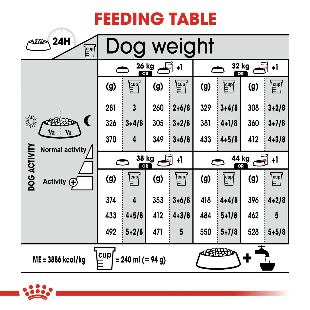 Royal Canin Digestive Care Dry Dog Food for Large Breed Adult Dogs, 12kg