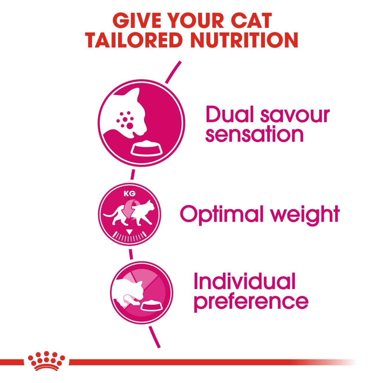Royal Canin Savour Exigent Dry Cat Food for Fussy Adult Cats, 400g