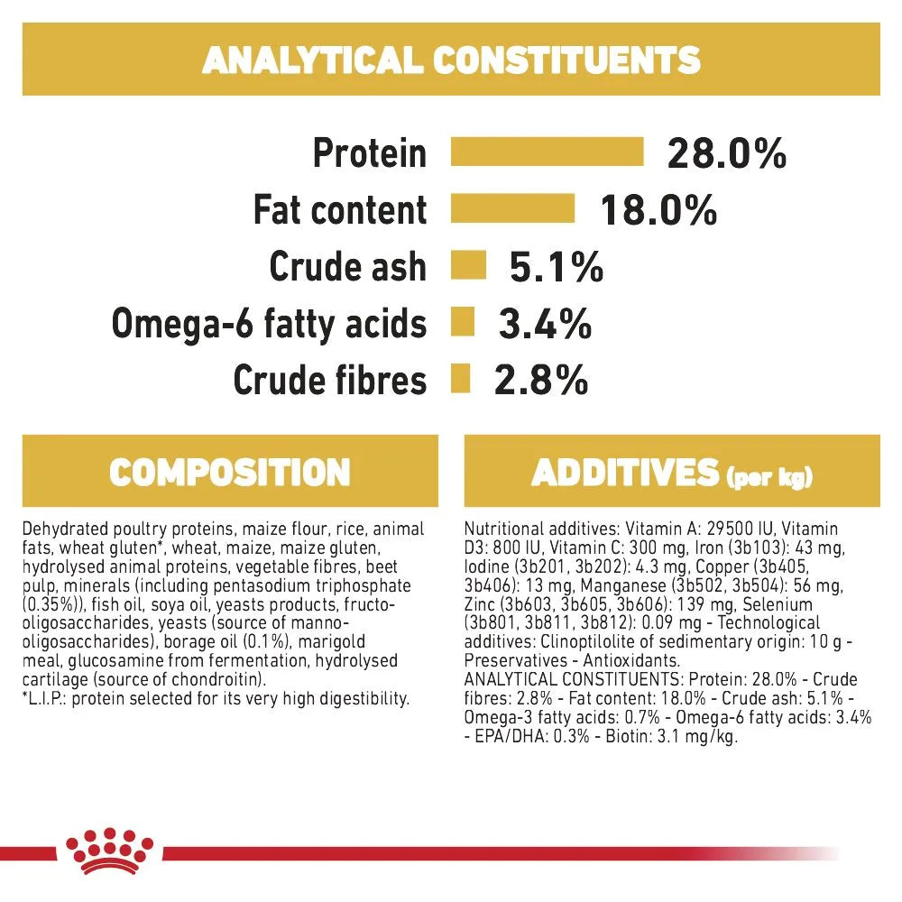 Royal Canin Dry Dog Food for Adult Yorkshire Terriers