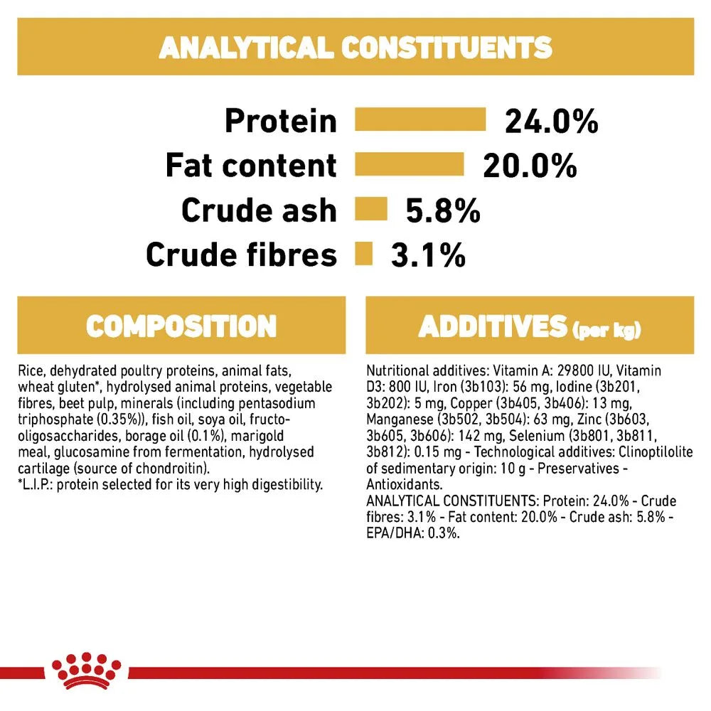 Royal Canin Dry Dog Food for Adult Shih Tzus