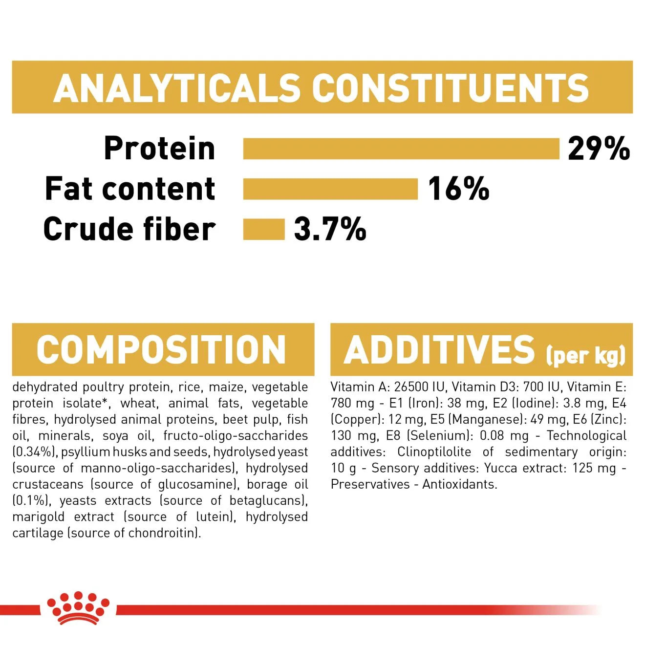 Royal Canin Dry Dog Food for Golden Retriever Puppies