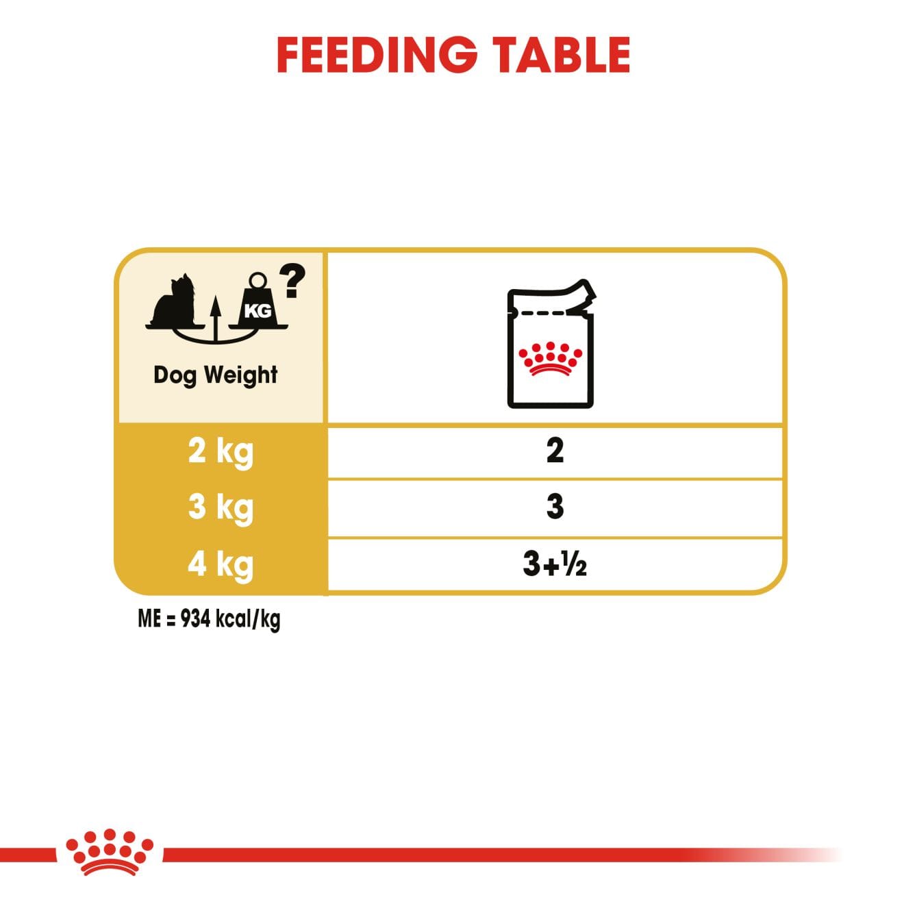 Royal Canin Wet Dog Food In Loaf for Adult Yorkshire Terriers, 85g