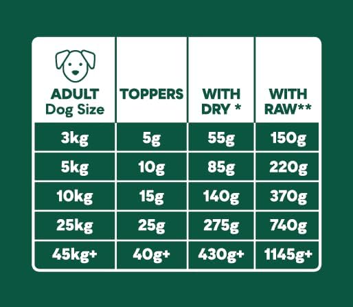 Natures Menu Lamb Raw Freeze Dried Topper, 40g