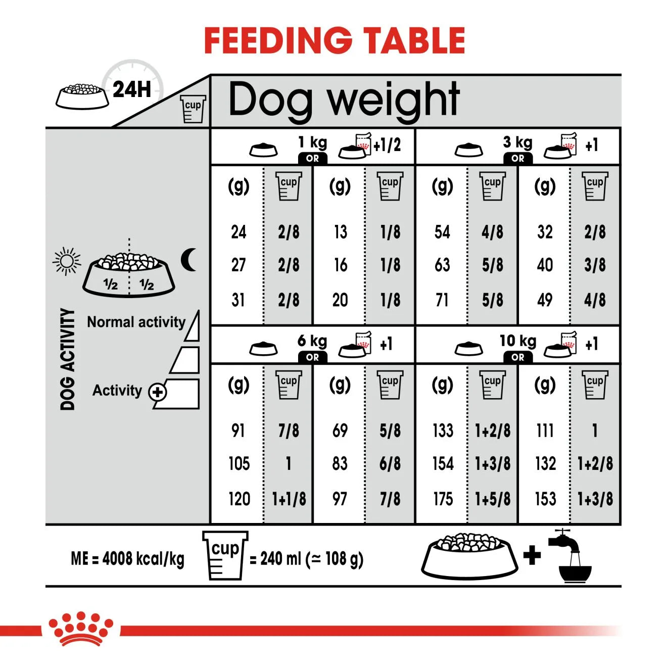 Royal Canin Dermacomfort Dry Dog Food for Small Breed Adult Dogs