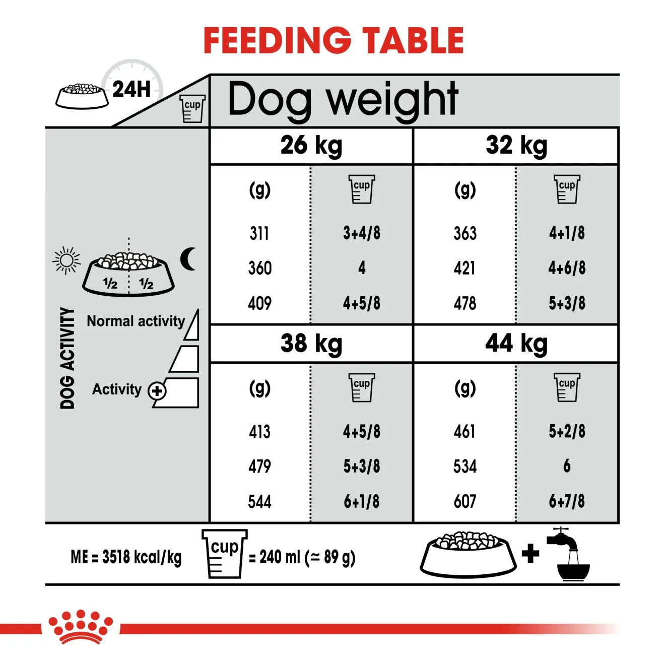 Royal Canin Joint Care Dry Dog Food for Large Breed Adult Dogs, 10kg