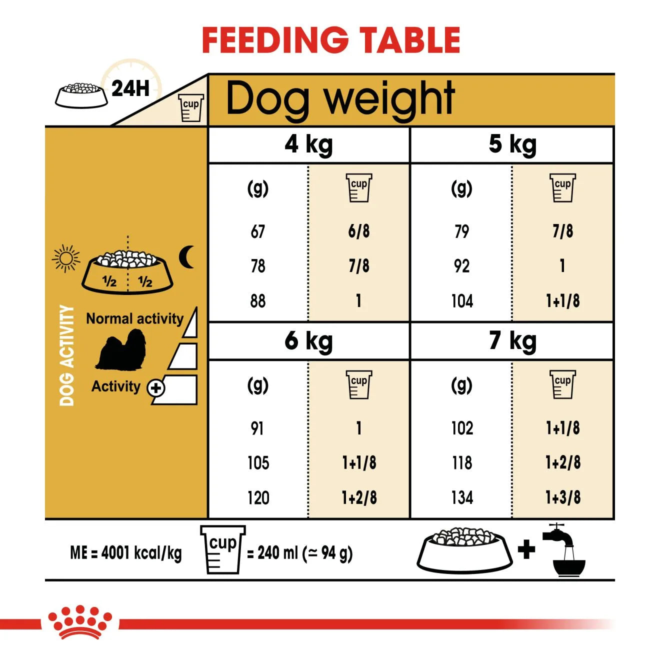 Royal Canin Dry Dog Food for Adult Shih Tzus