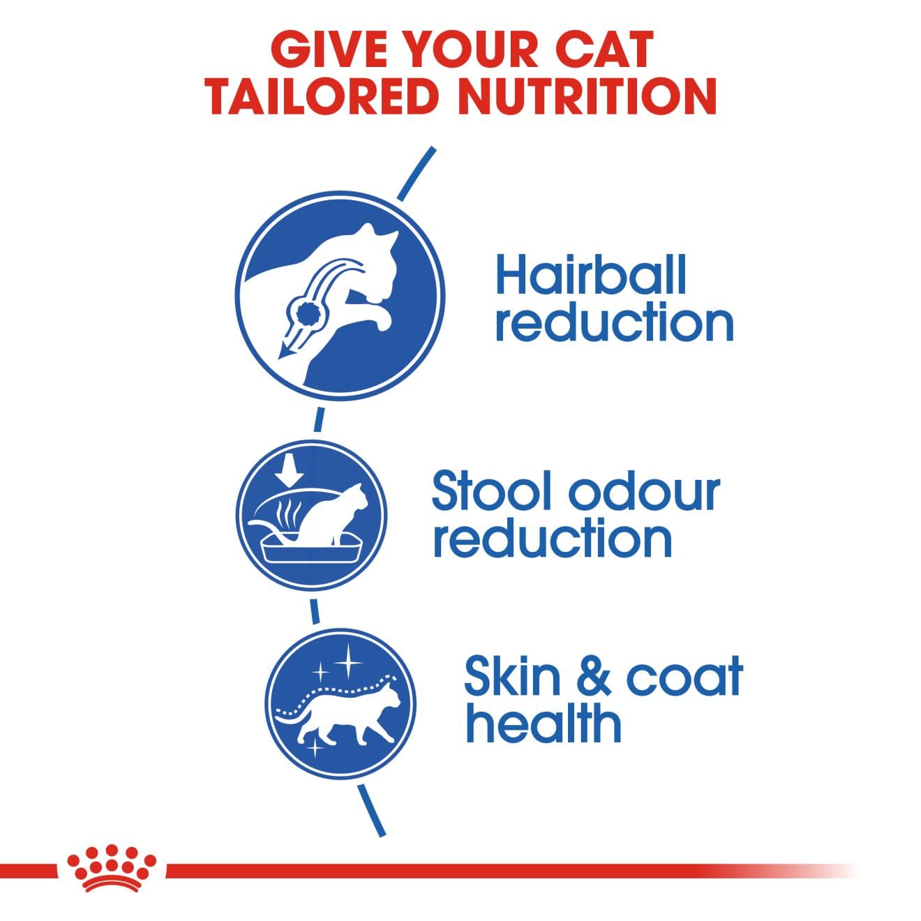Royal Canin Dry Cat Food for Indoor Long-Haired Adult Cats, 2kg
