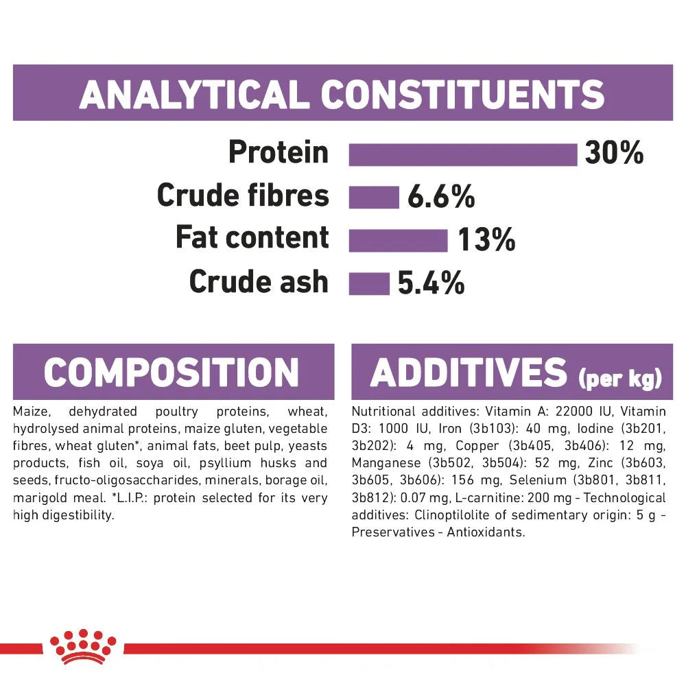 Royal Canin Sterilised Dry Dog Food for Small Breed Adult Dogs