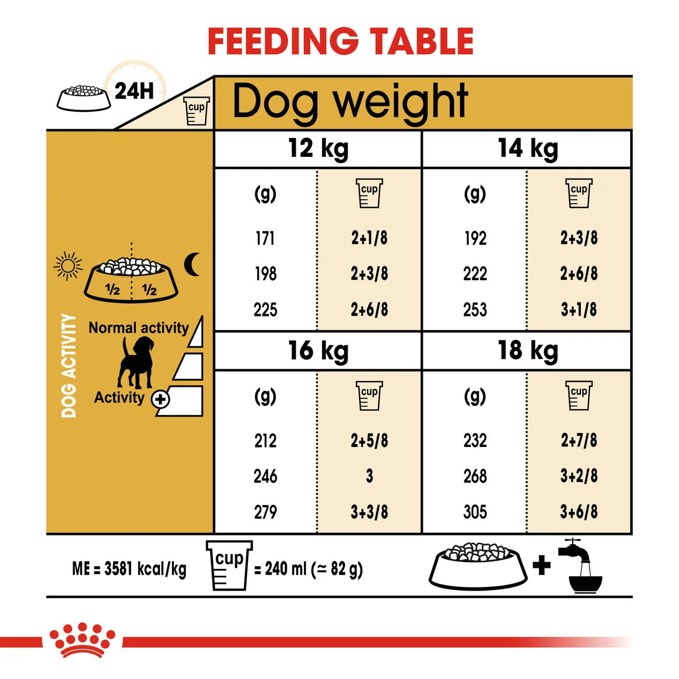 Royal Canin Dry Dog Food for Adult Beagles, 12kg