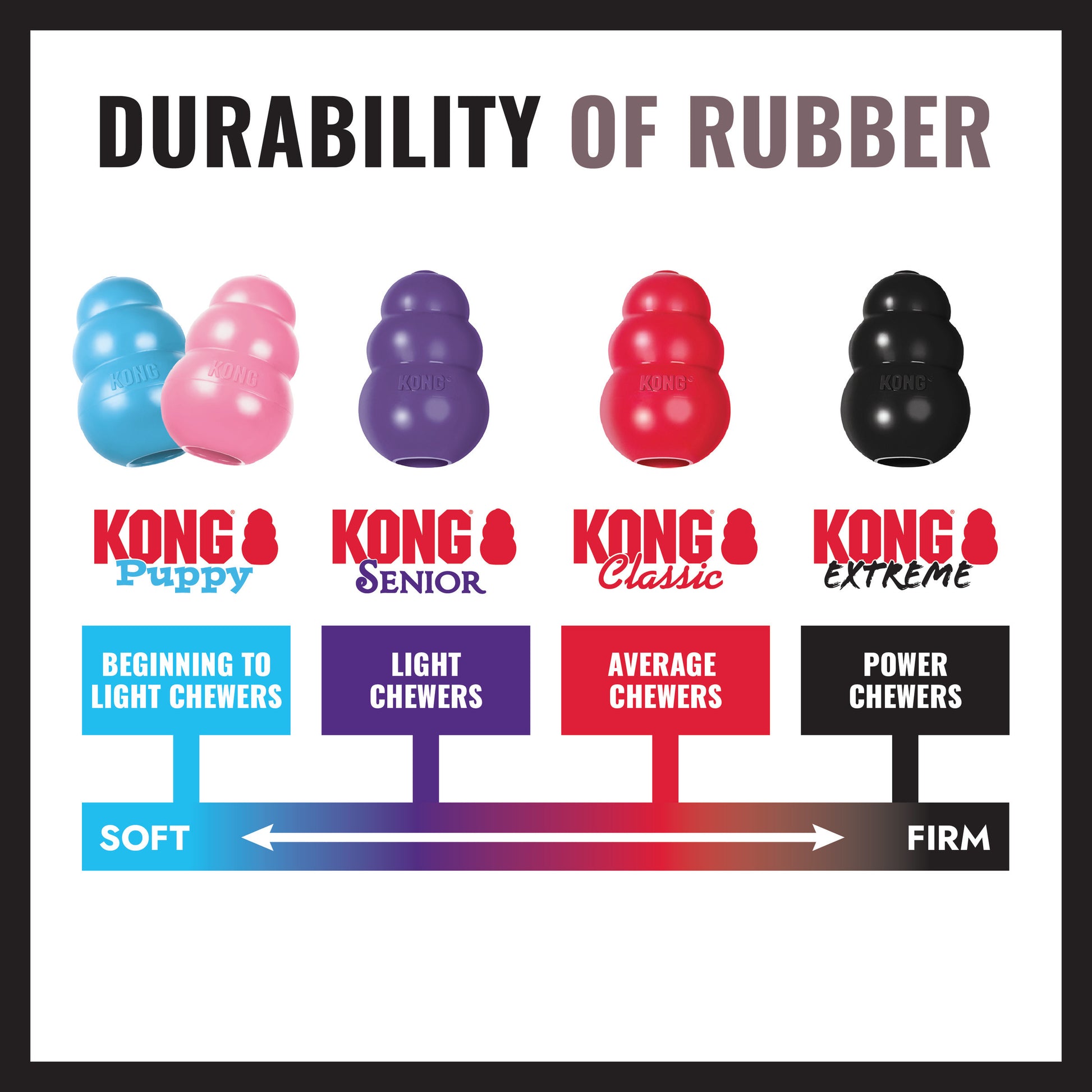 Kong Extreme Dog Toy