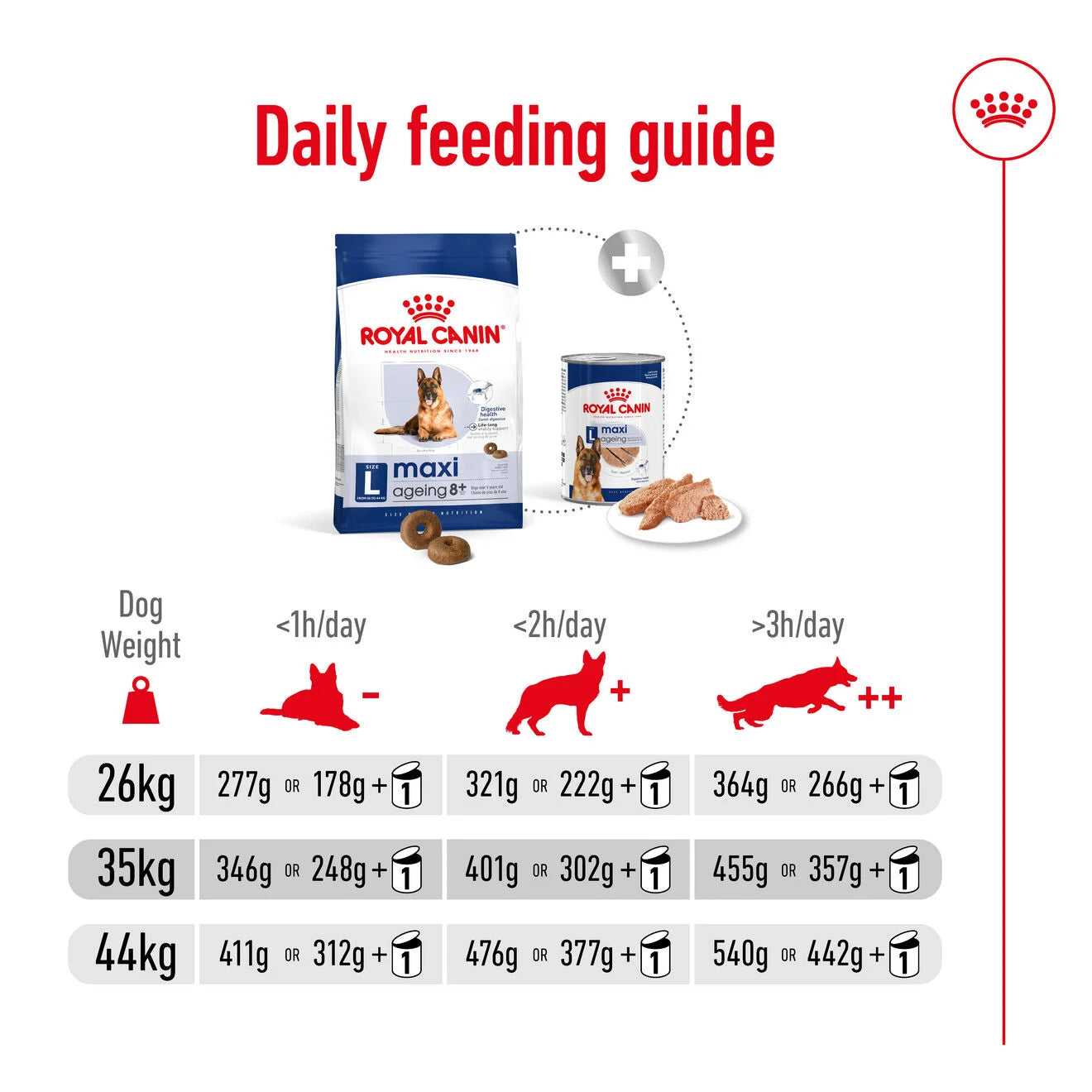 Royal Canin Ageing 8+ Dry Dog Food for Large Breed Senior Dogs, 15kg