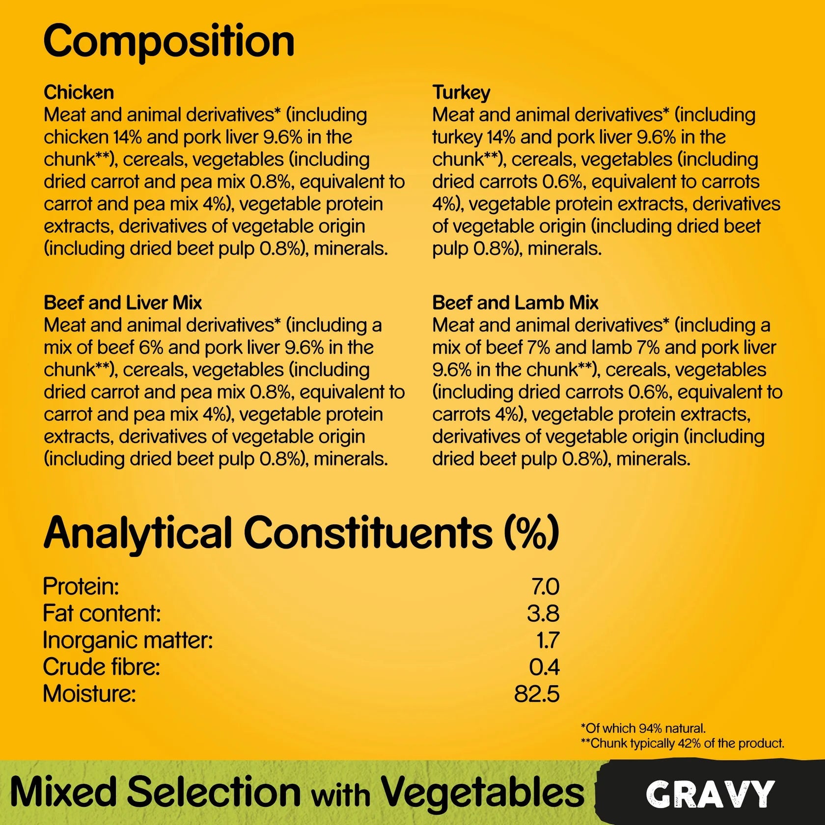 Pedigree Mixed Selection in Gravy Wet Dog Food for Adult Dogs, 40 x 100g