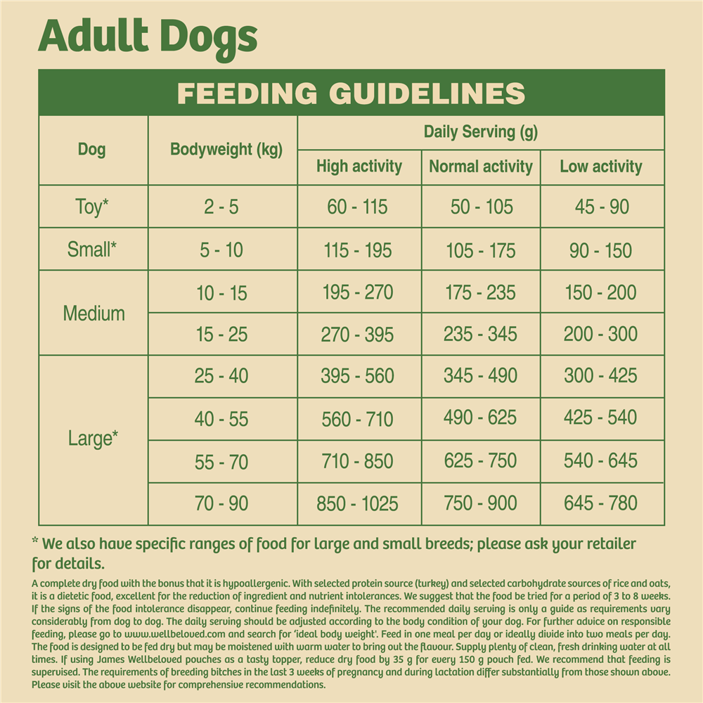 James Wellbeloved Turkey & Rice Dry Dog Food for Adult Dogs, 15kg
