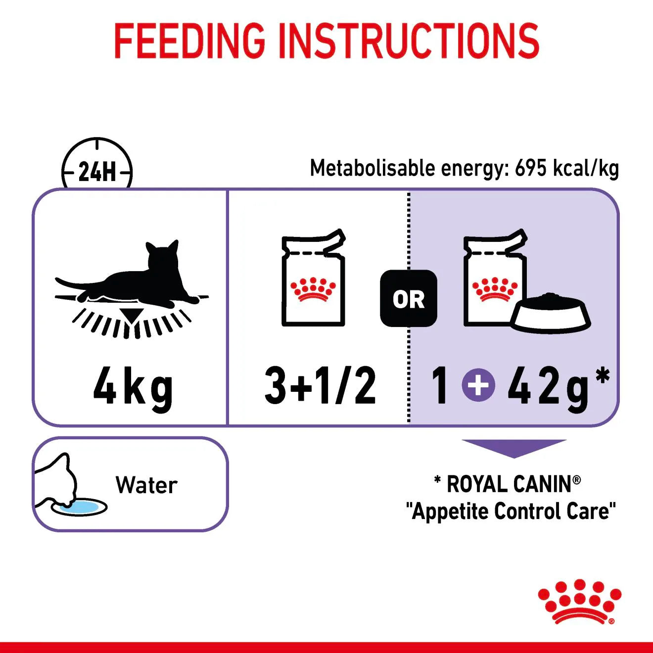 Royal Canin Appetite Control Wet Cat Food Thin Slices In Gravy for Adult Cats, 85g
