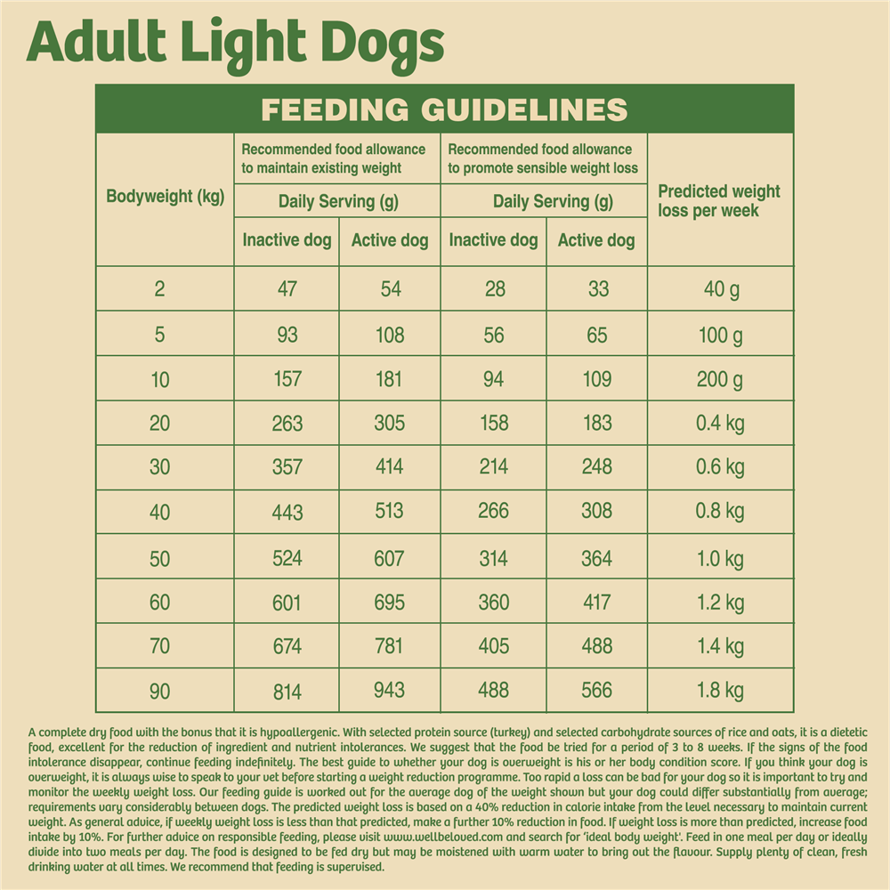 James Wellbeloved Turkey & Rice Light Dry Dog Food for Adult Dogs, 1.5kg