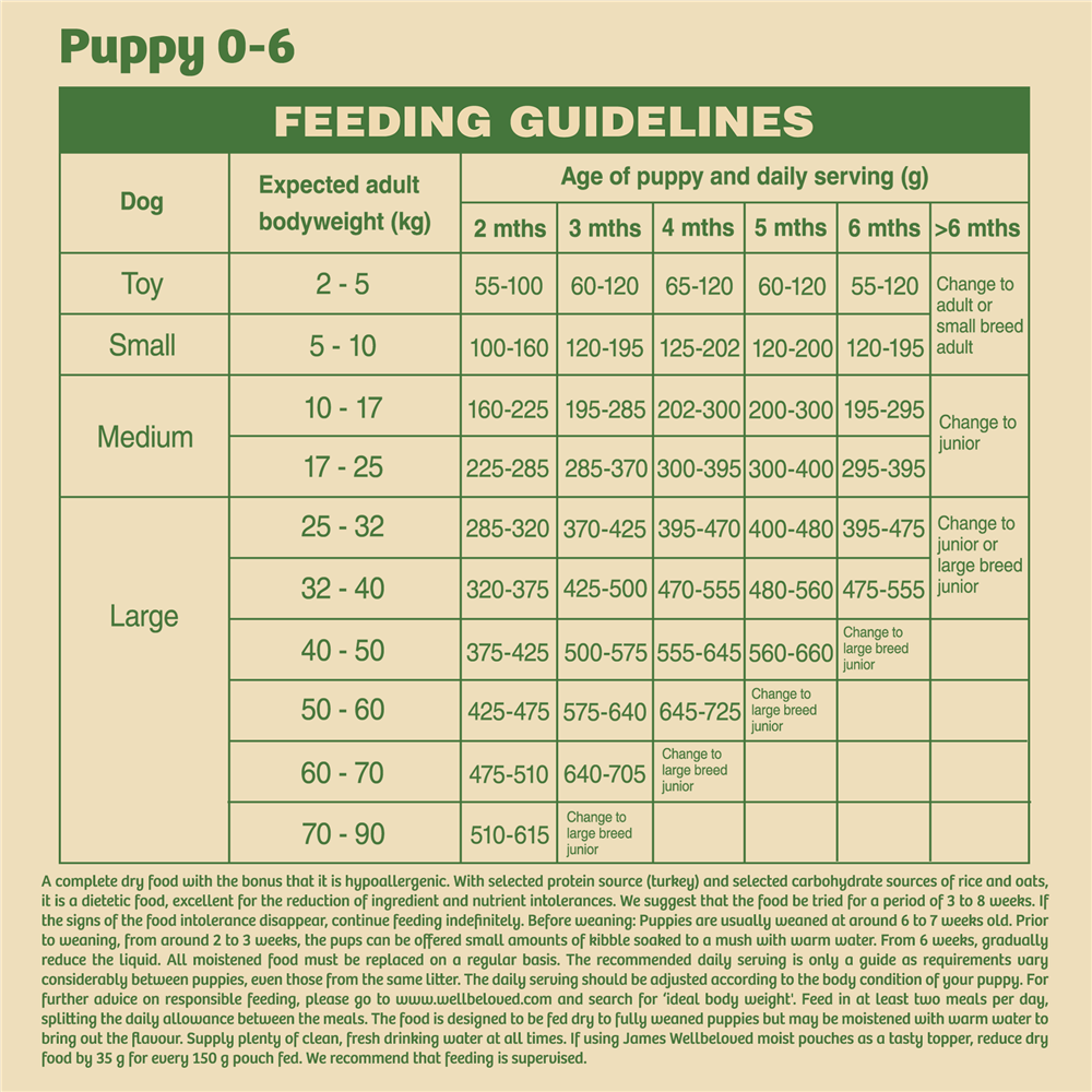 James Wellbeloved Turkey & Rice Dry Dog Food for Puppies, 2kg