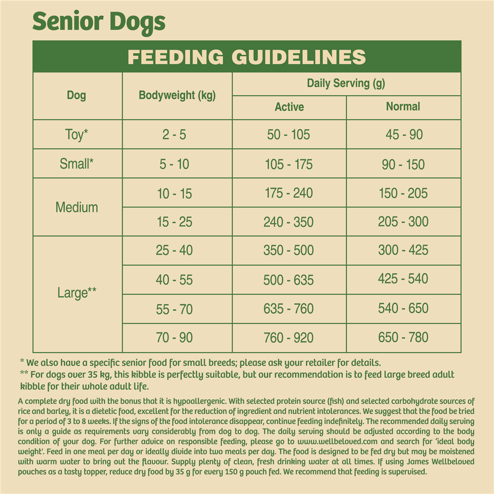 James Wellbeloved Fish & Rice Dry Dog Food for Senior Dogs, 2kg