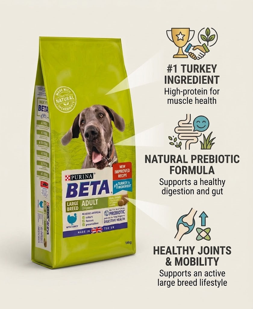 Beta Turkey Dry Dog Food for Large Breed Adult Dogs, 14kg