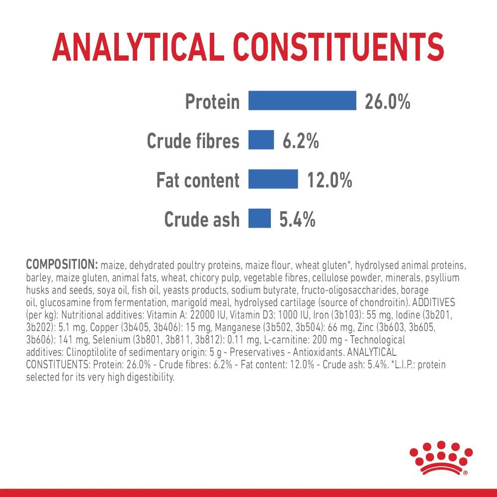 Royal Canin Light Weight Care Dry Dog Food for Extra-Small Breed Adult Dogs, 1.5kg