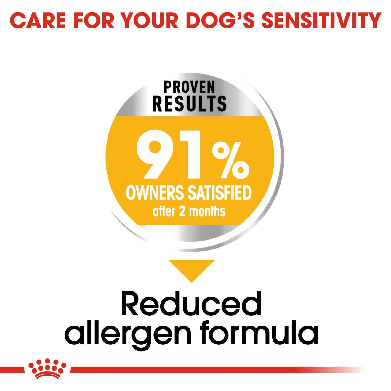 Royal Canin Dermacomfort Dry Dog Food for Large Breed Adult Dogs, 12kg