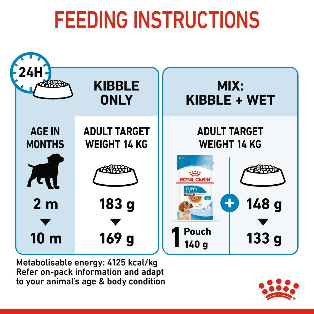Royal Canin Dry Dog Food for Medium Breed Puppies, 4kg