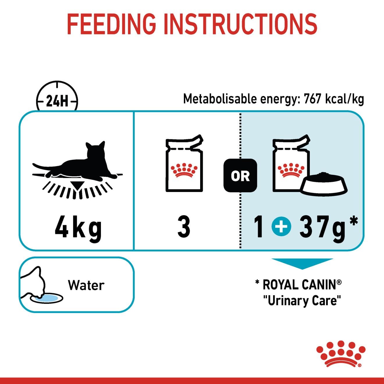 Royal Canin Urinary Care Wet Cat Food Thin Slices In Gravy for Adult Cats, 85g