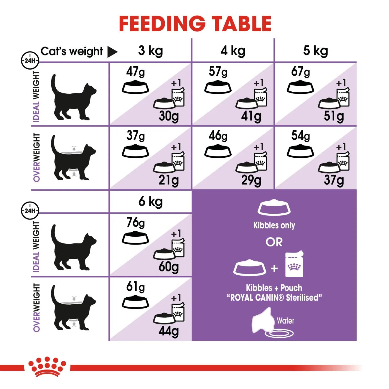 Royal Canin Sterilised 37 Dry Cat Food for Neutered Adult Cats