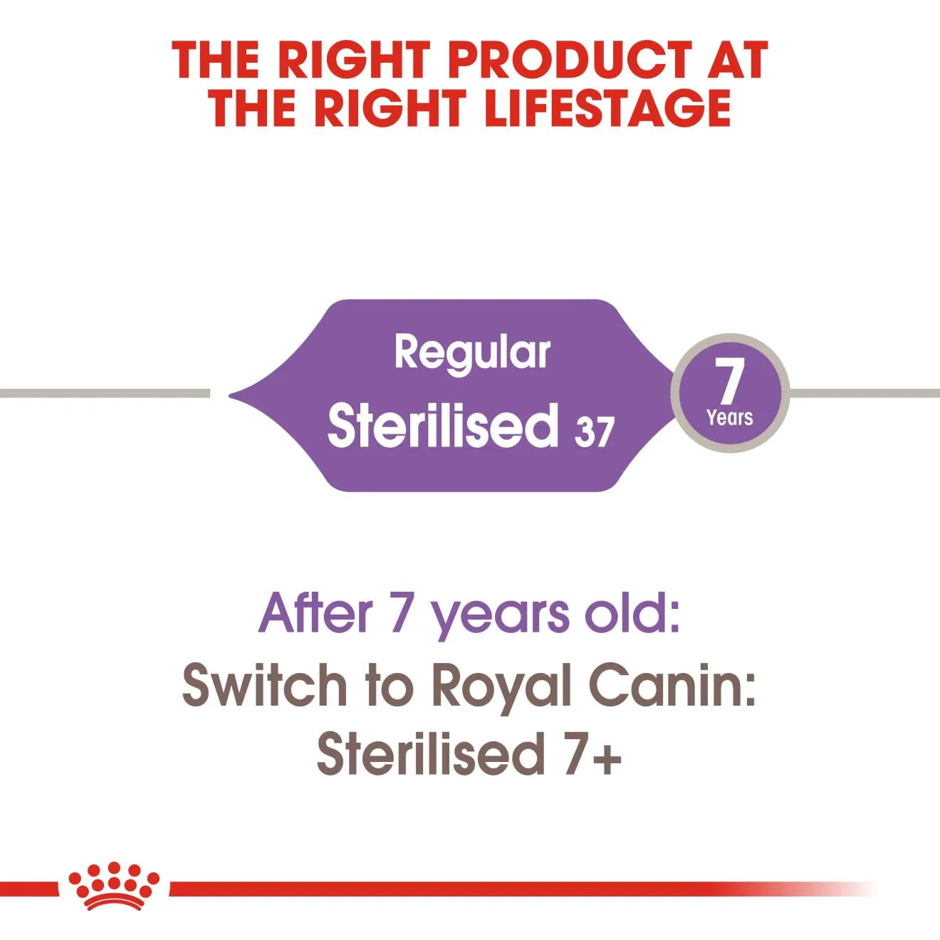 Royal Canin Sterilised 37 Dry Cat Food for Neutered Adult Cats